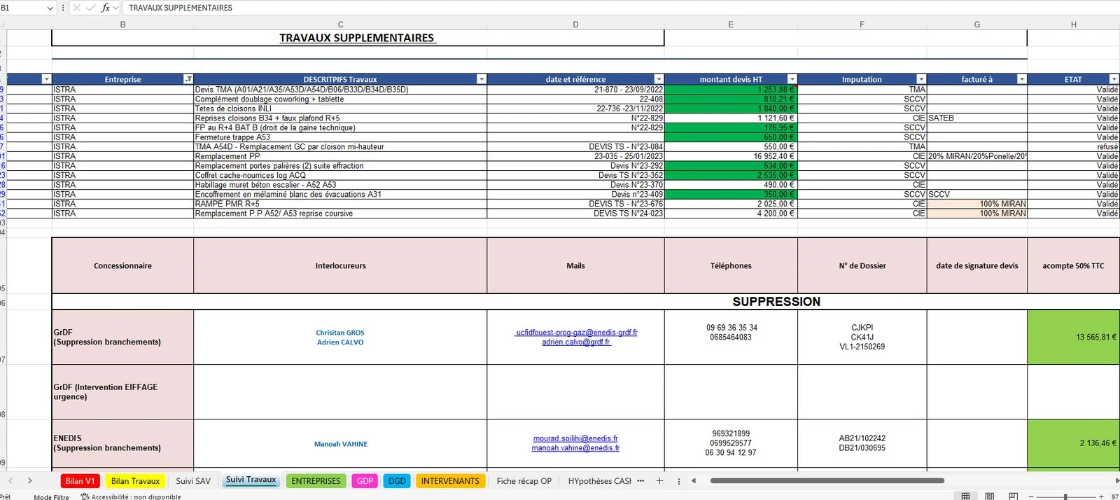 Capture d'écran de l'onglet Bilan Travaux : suivi des travaux supplémentaires, devis et statuts de validation